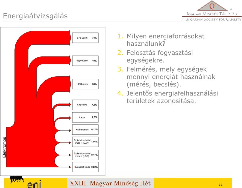 Felosztás fogyasztási egységekre. 3.