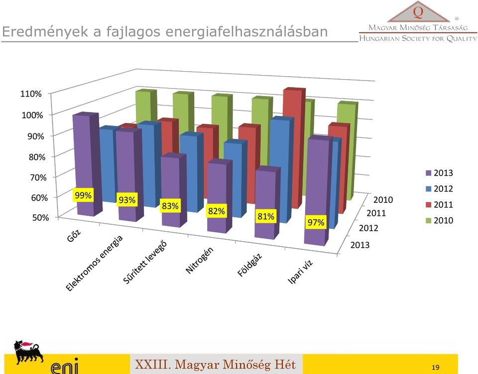 90% 80% 70% 60% 50% 99% 93% 83% 82%