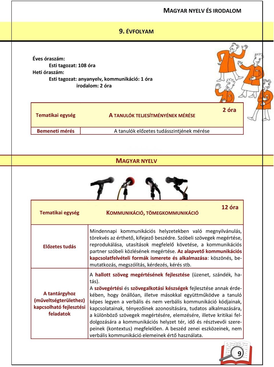 Szóbeli szövegek megértése, reprodukálása, utasítások megfelelő követése, a kommunikációs partner szóbeli közlésének megértése.