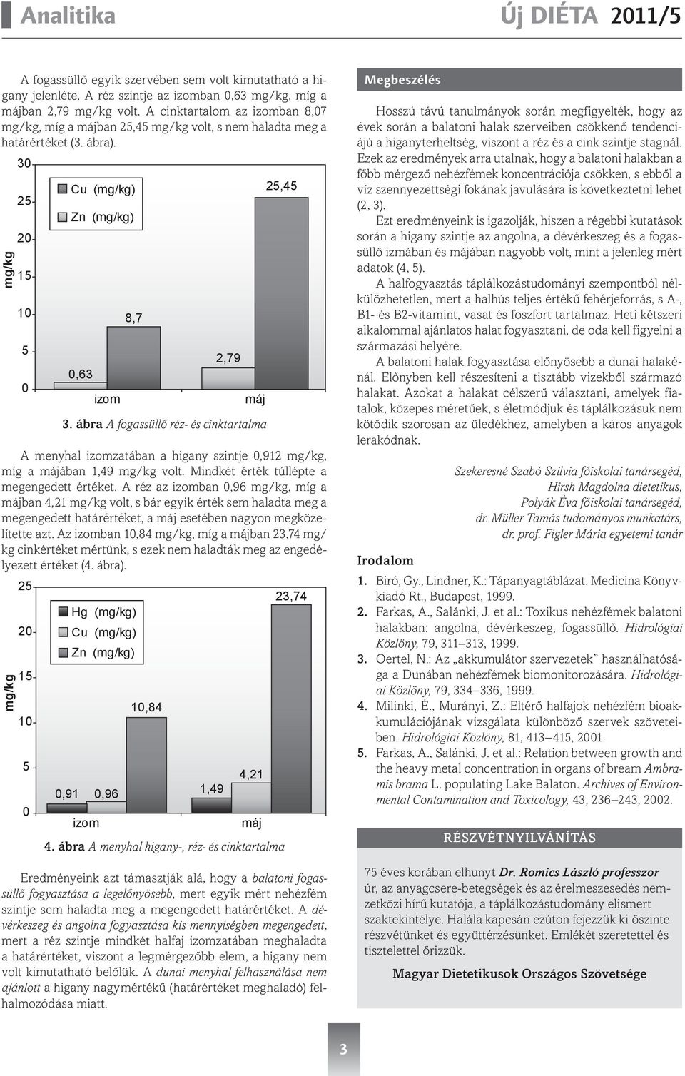 ábra A fogassüllő réz- és cinktartalma 25,45 A menyhal izomzatában a higany szintje 0,912 mg/kg, míg a májában 1,49 mg/kg volt. Mindkét érték túllépte a megengedett értéket.