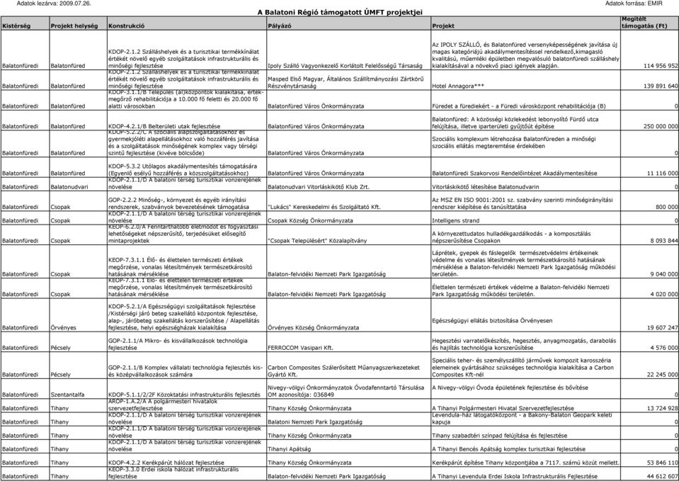 infrastrukturális és Ipoly Szálló Vagyonkezelı Korlátolt Felelısségő Társaság Az IPOLY SZÁLLÓ, és versenyképességének javítása új magas kategóriájú akadálymentesítéssel rendelkezı,kimagasló