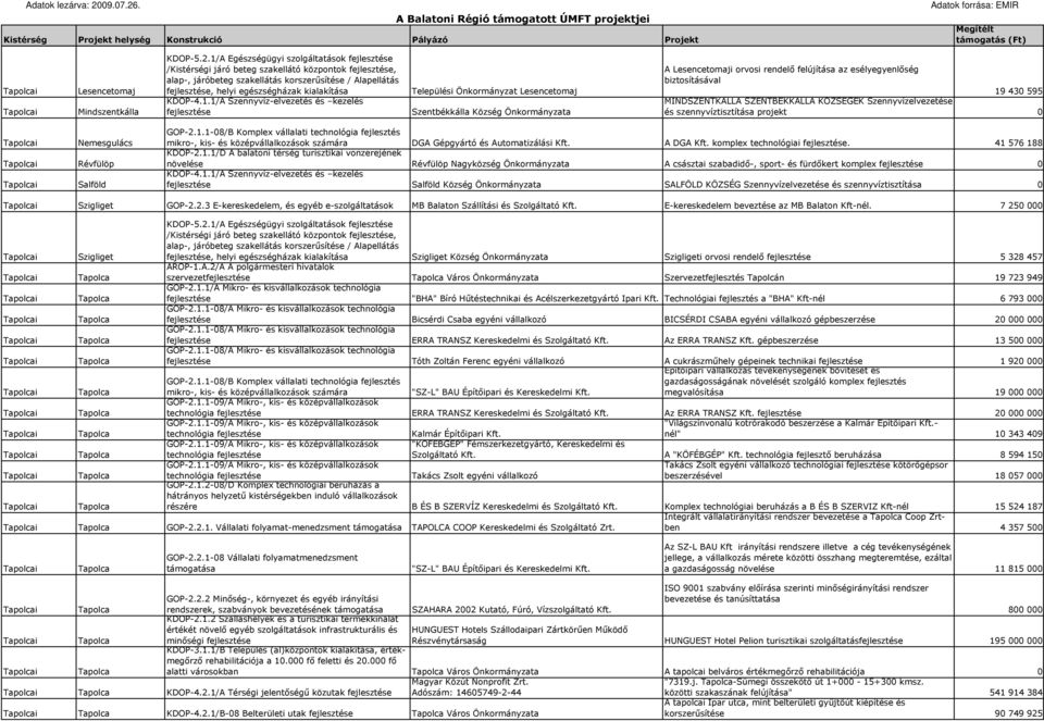 1/A Szennyvíz-elvezetés és kezelés Települési Önkormányzat Lesencetomaj Szentbékkálla Község Önkormányzata A Lesencetomaji orvosi rendelı felújítása az esélyegyenlıség biztosításával 19 430 595