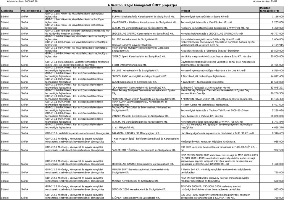 1/B Komplex vállalati technológia fejlesztés kisés középvállalkozások számára JÉGCSILLAG GASTRO Kereskedelmi és Szolgáltató Kft. Komplex boltfejlesztés a JÉGCSILLAG GASTRO Kft.