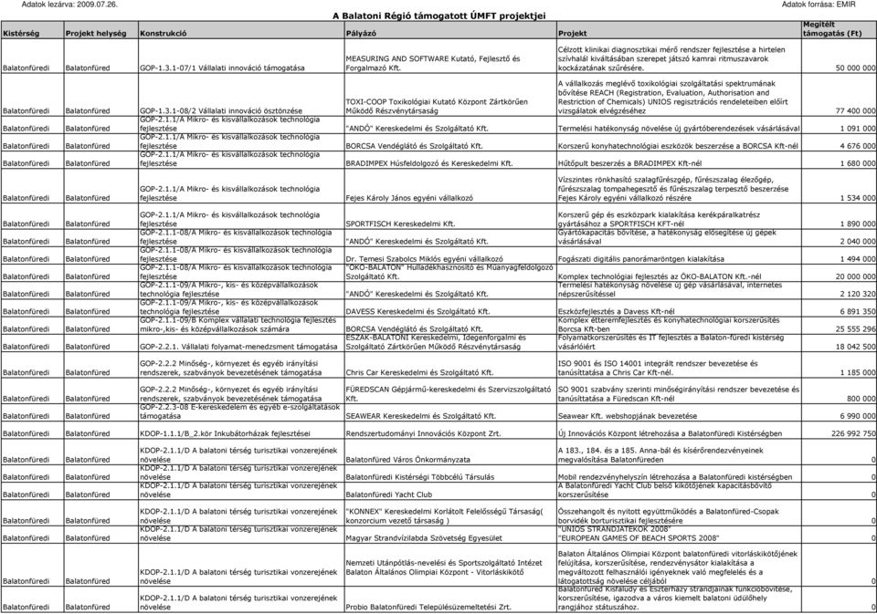 50 000 000 A vállalkozás meglévı toxikológiai szolgáltatási spektrumának bıvítése REACH (Registration, Evaluation, Authorisation and Restriction of Chemicals) UNIOS regisztrációs rendeleteiben elıírt