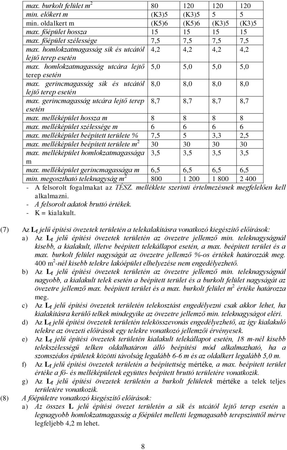 gerincmagasság sík és utcától 8,0 8,0 8,0 8,0 lejtő terep esetén max. gerincmagasság utcára lejtő terep 8,7 8,7 8,7 8,7 esetén max. melléképület hossza m 8 8 8 8 max.