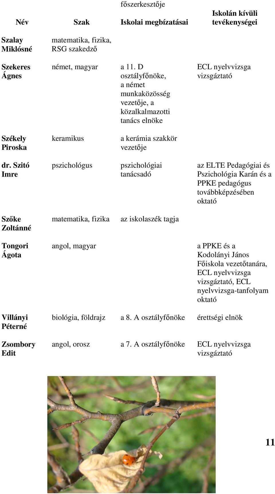 Szitó Imre pszichológus pszichológiai tanácsadó az ELTE Pedagógiai és Pszichológia Karán és a PPKE pedagógus továbbképzésében oktató Szőke Zoltánné matematika, fizika az iskolaszék tagja Tongori