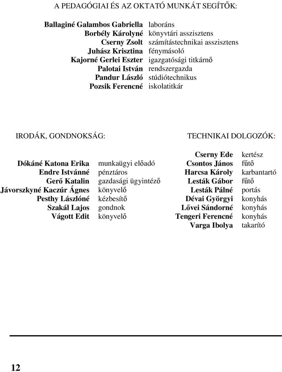 Cserny Ede kertész Dókáné Katona Erika munkaügyi előadó Csontos János fűtő Endre Istvánné pénztáros Harcsa Károly karbantartó Gerő Katalin gazdasági ügyintéző Lesták Gábor fűtő Jávorszkyné