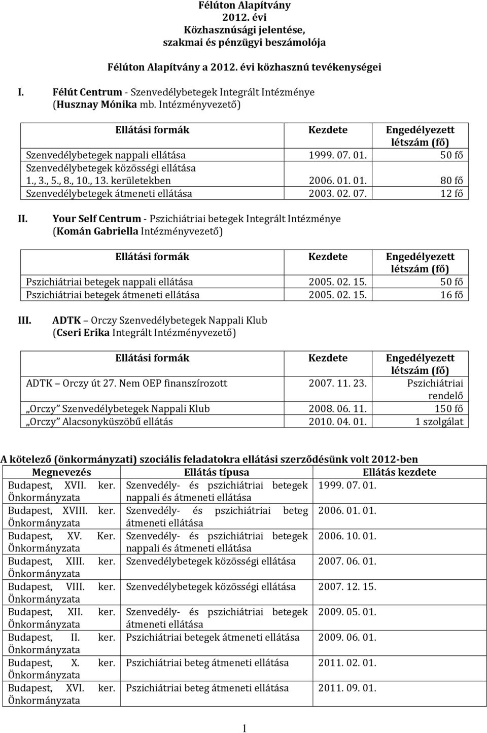 50 fő Szenvedélybetegek közösségi ellátása 1., 3., 5., 8., 10., 13. kerületekben 2006. 01. 01. 80 fő Szenvedélybetegek átmeneti ellátása 2003. 02. 07. 12 fő II.