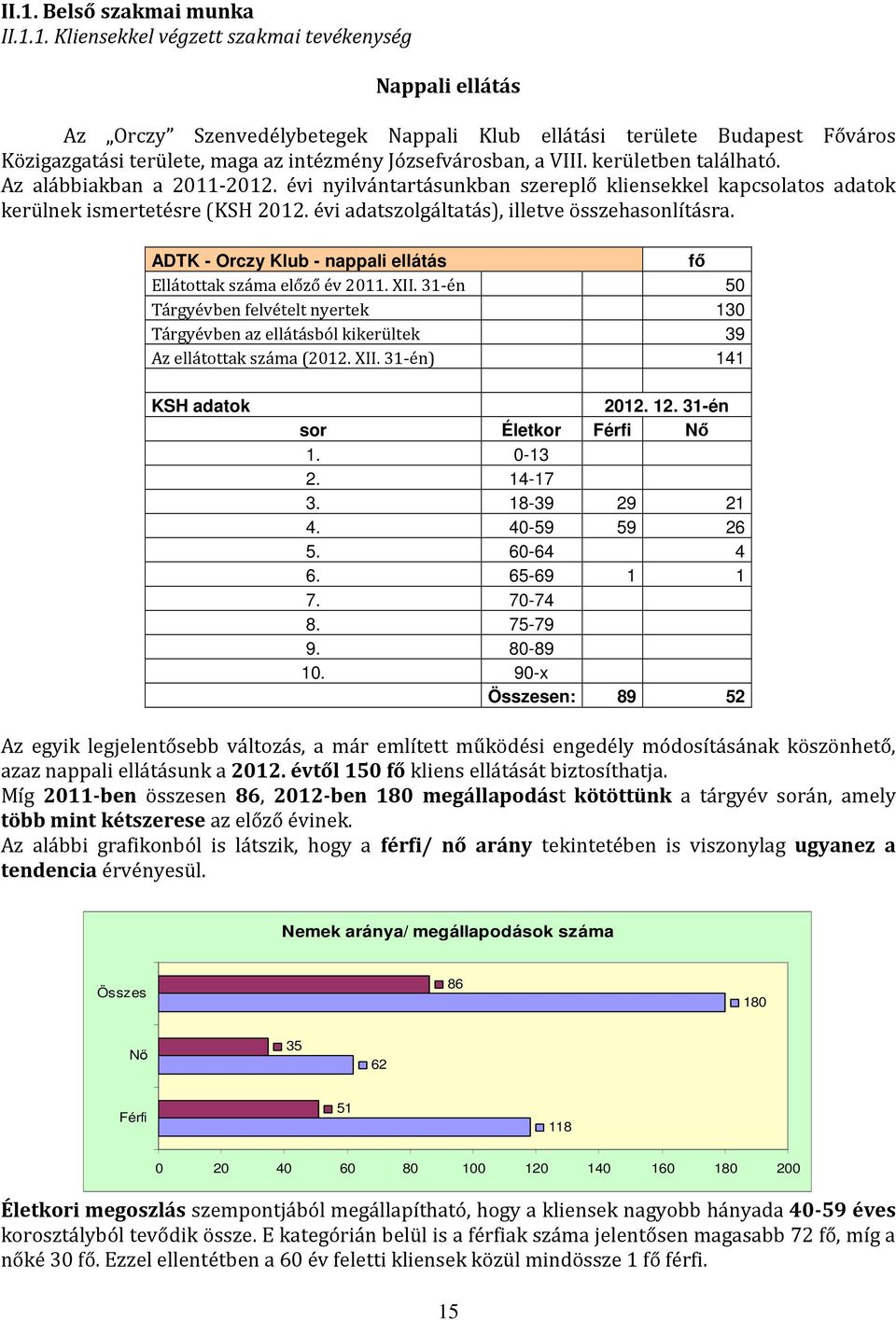 évi adatszolgáltatás), illetve összehasonlításra. ADTK - Orczy Klub - nappali ellátás fő Ellátottak száma előző év 2011. XII.