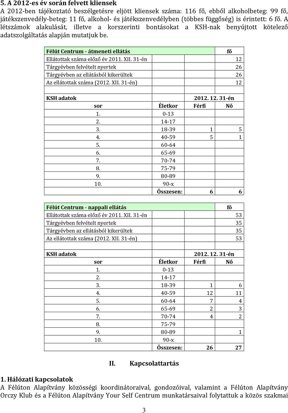 Félút Centrum - átmeneti ellátás fő Ellátottak száma előző év 2011. XII. 31-én 12 Tárgyévben felvételt nyertek 26 Tárgyévben az ellátásból kikerültek 26 Az ellátottak száma (2012. XII. 31-én) 12 KSH adatok 2012.