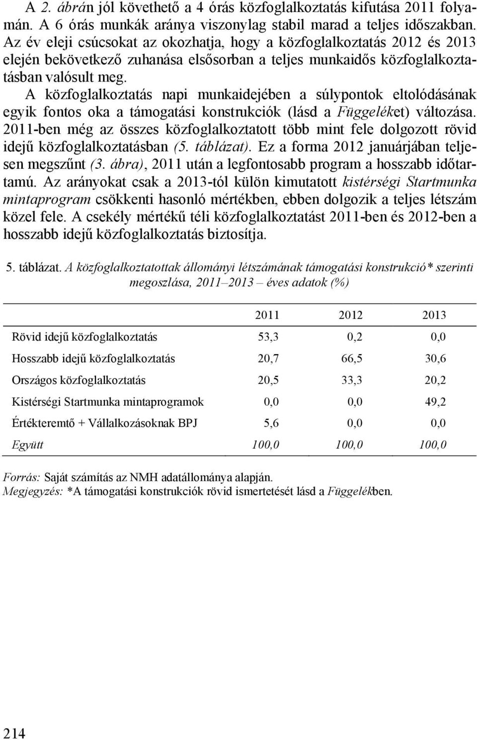 A közfoglalkoztatás napi munkaidejében a súlypontok eltolódásának egyik fontos oka a támogatási konstrukciók (lásd a Függeléket) változása.