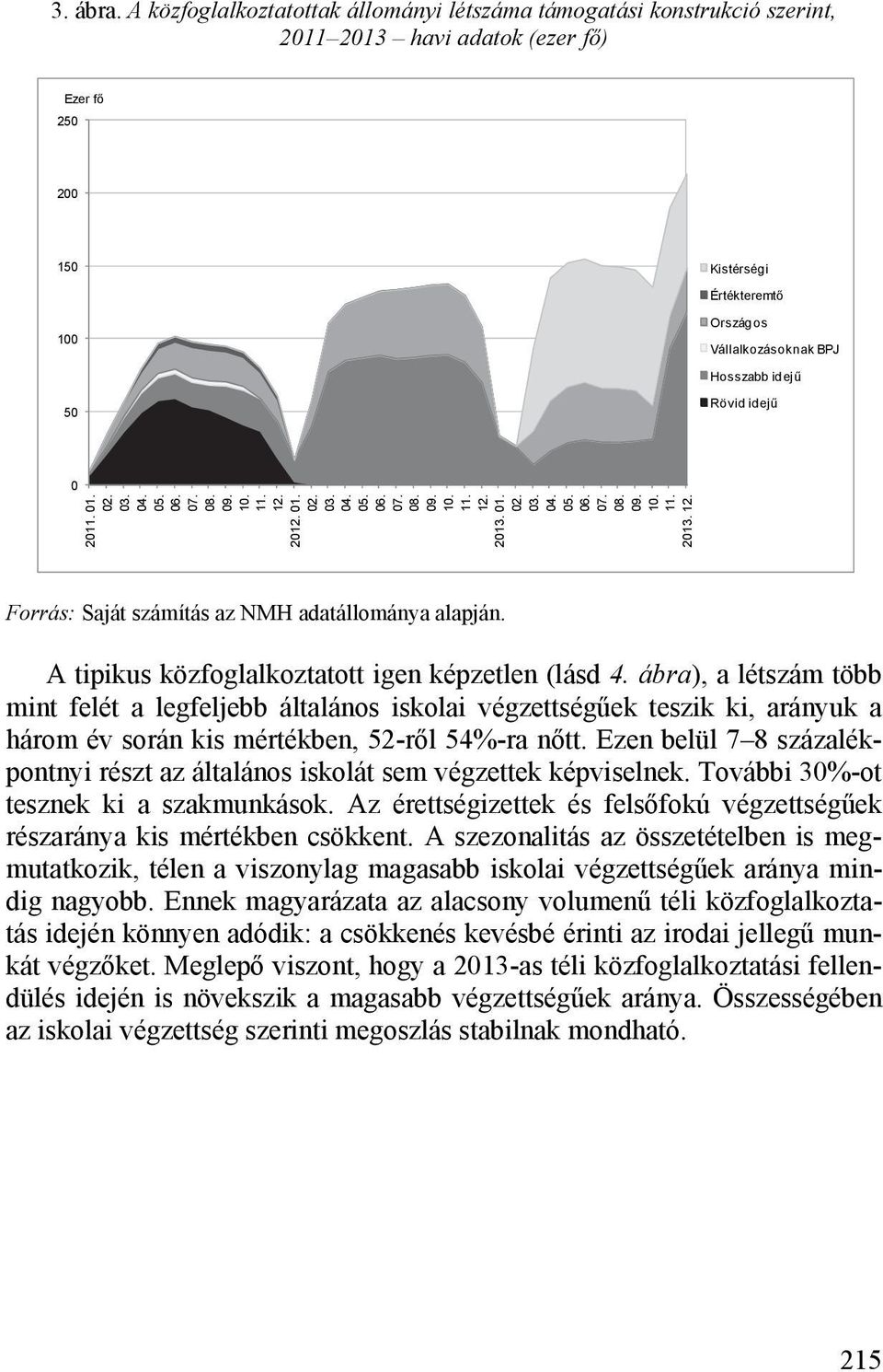 idejű Rövid idejű 0 20 01. 12. 2012. 01. 12. 2013. 01. 2013. 12. Forrás: Saját számítás az NMH adatállománya alapján. A tipikus közfoglalkoztatott igen képzetlen (lásd 4.