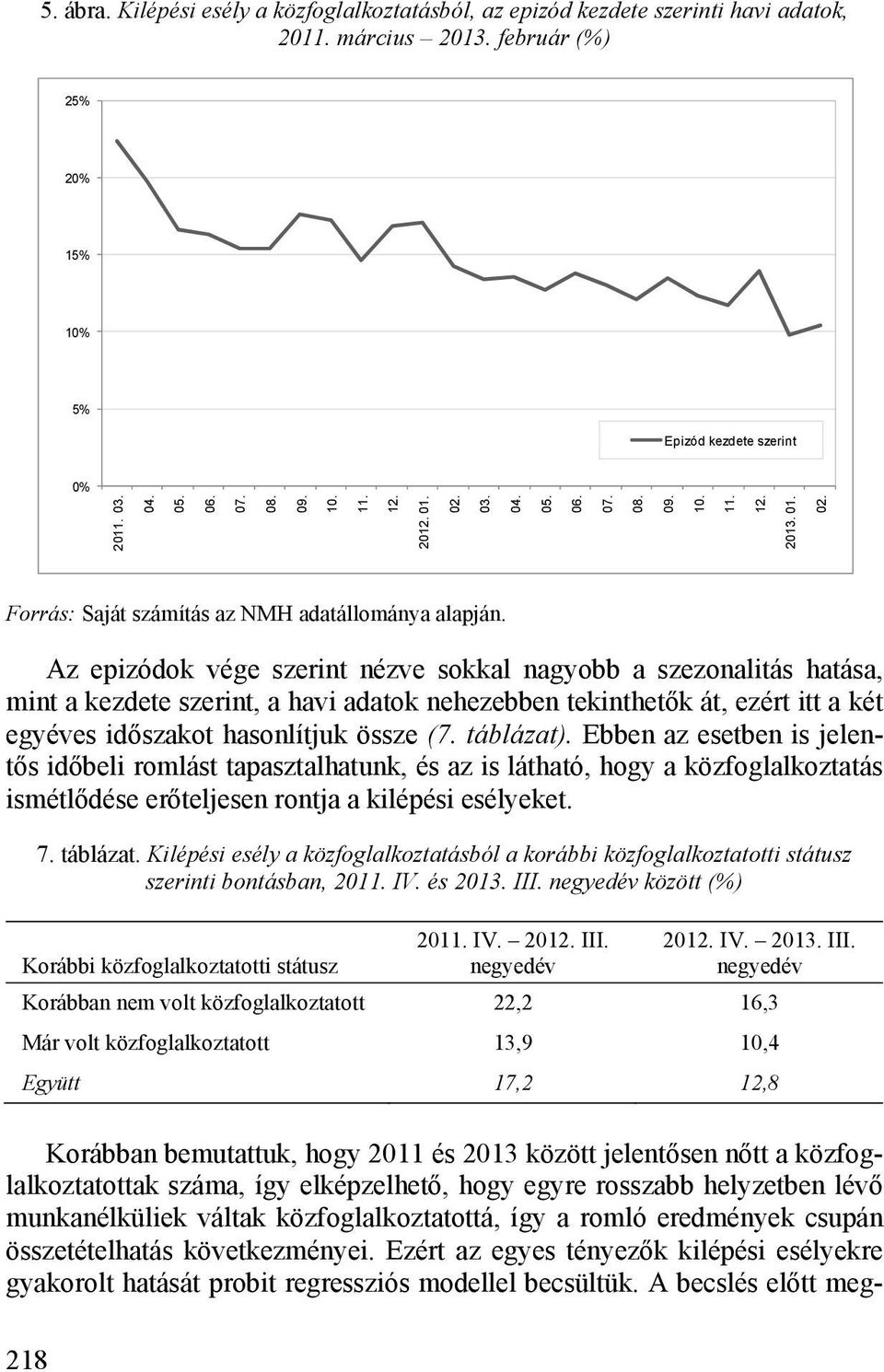 Az epizódok vége szerint nézve sokkal nagyobb a szezonalitás hatása, mint a kezdete szerint, a havi adatok nehezebben tekinthetők át, ezért itt a két egyéves időszakot hasonlítjuk össze (7. táblázat).