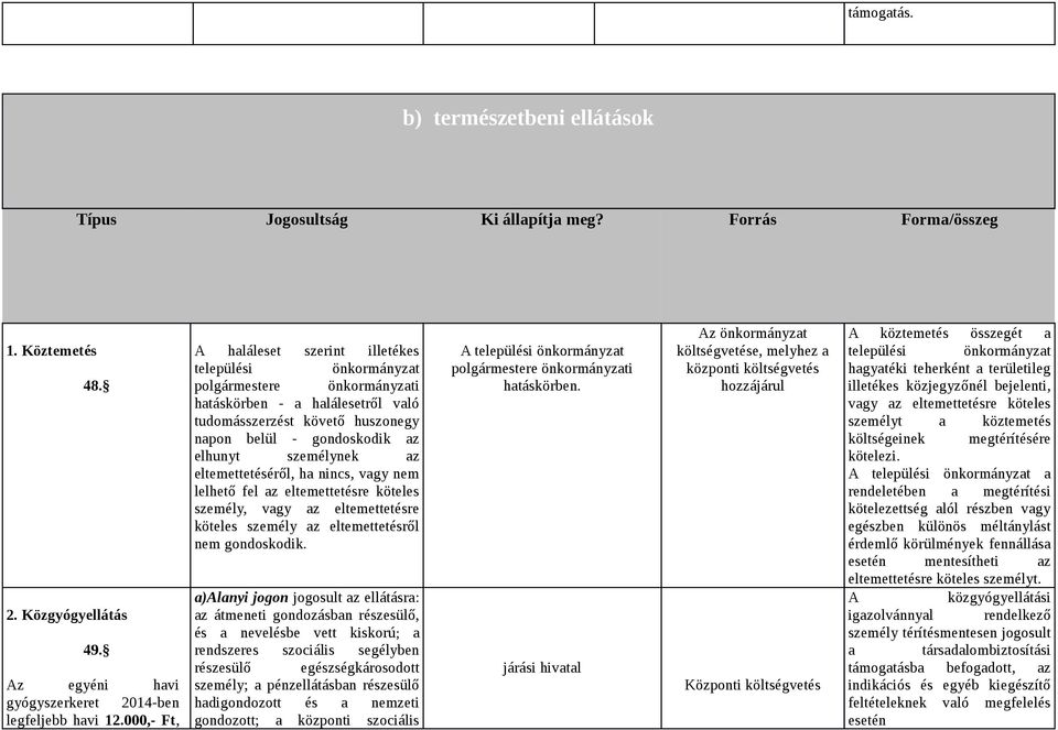 személynek az eltemettetéséről, ha nincs, vagy nem lelhető fel az eltemettetésre köteles személy, vagy az eltemettetésre köteles személy az eltemettetésről nem gondoskodik.