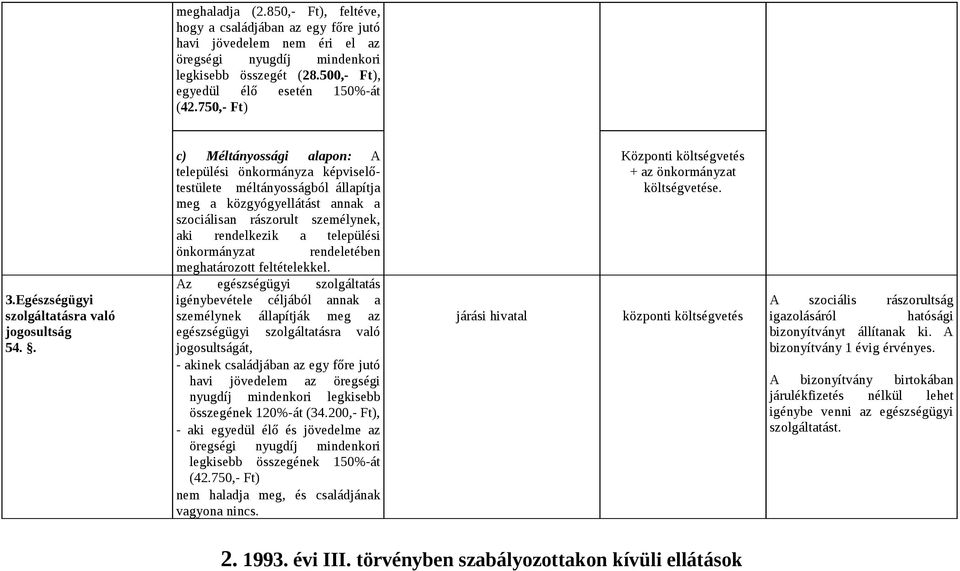 . c) Méltányossági alapon: A települési önkormányza képviselőtestülete méltányosságból állapítja meg a közgyógyellátást annak a szociálisan rászorult személynek, aki rendelkezik a települési