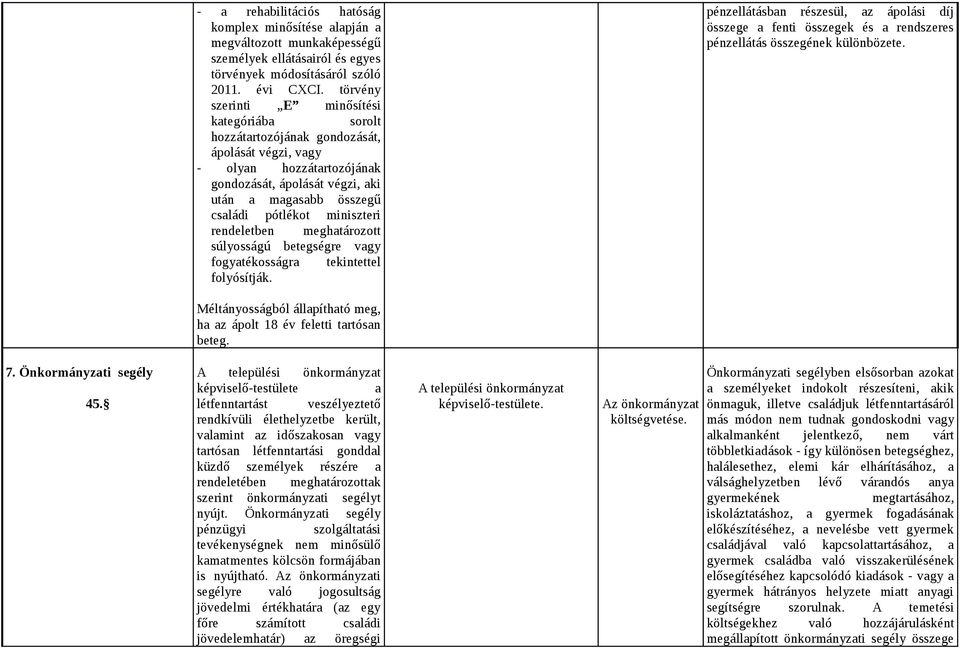 miniszteri rendeletben meghatározott súlyosságú betegségre vagy fogyatékosságra tekintettel folyósítják.