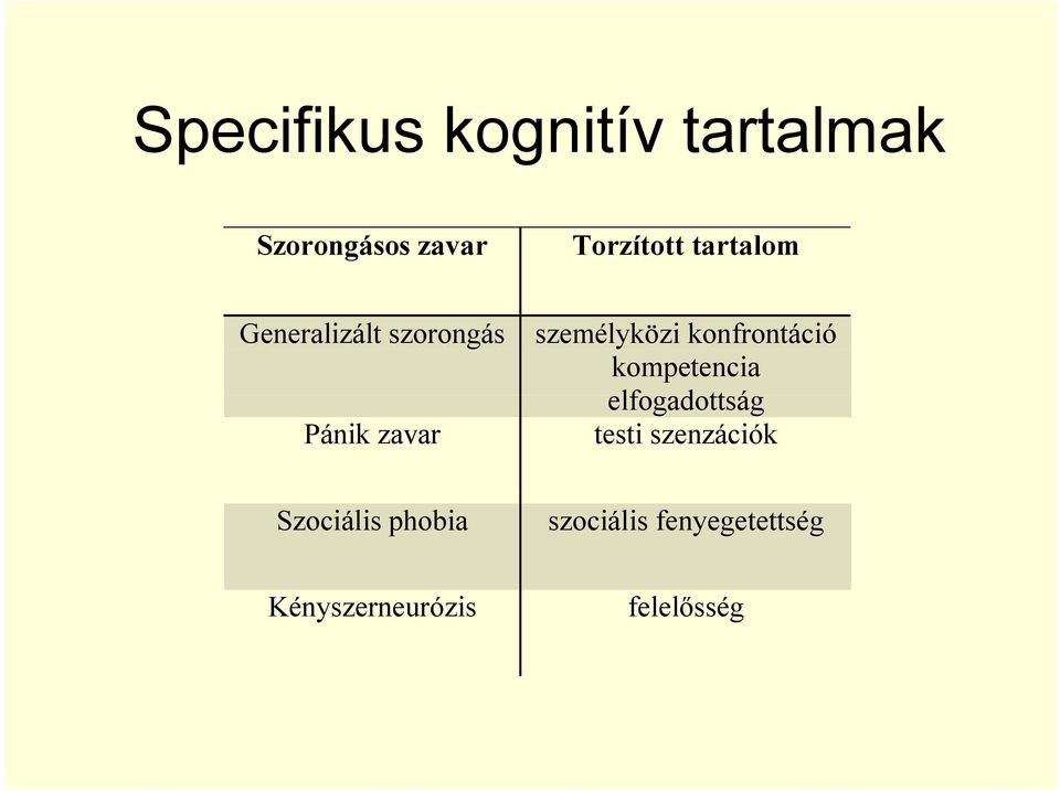 konfrontáció kompetencia elfogadottság testi szenzációk