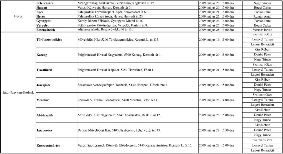 2009. május 26. 16.00 óra Fábián Imre Verpelét Petıfi Sándor Közösségi ház, Verpelét, Kastély út 8. 2009. május 27. 17.00 óra Bocsi Csaba Besenyıtelek Általános iskola, Besenyıtelek, Fı út 110. 2009. május 28.