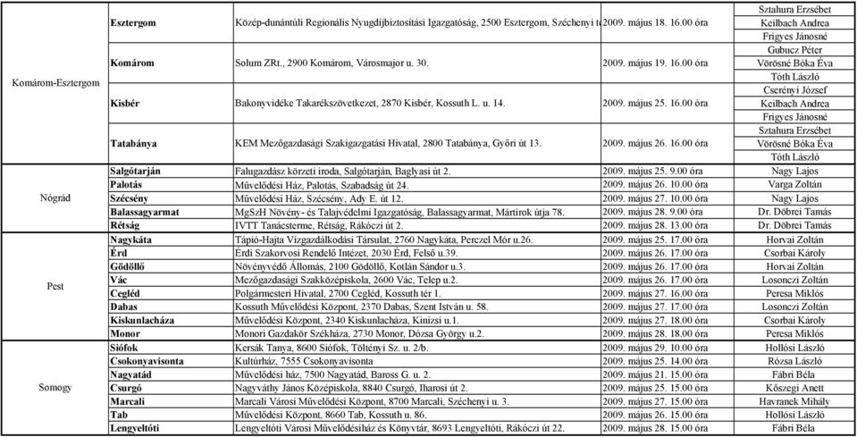 KEM Mezıgazdasági Szakigazgatási Hivatal, 2800 Tatabánya, Gyıri út 13. 2009. május 19. 16.