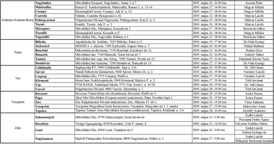 00 óra Magyar Miklós Csaroda Faluház, Csaroda, Beregszászi u 16. 2009. május 22. 18.00 óra Mátyás László Fehérgyarmat Polgármesteri Hivatal Nagyterme, Fehérgyarmat, Kiss E. u. 2. 2009. május 25. 18.00 óra Mátyás László Tuzsér Kastély, Tuzsér, Ady E.