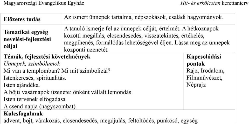 Lássa meg az ünnepek központi üzenetét. Ünnepek, szimbólumok Mi van a templomban? Mi mit szimbolizál? Istenkeresés, spiritualitás. Isten ajándéka.