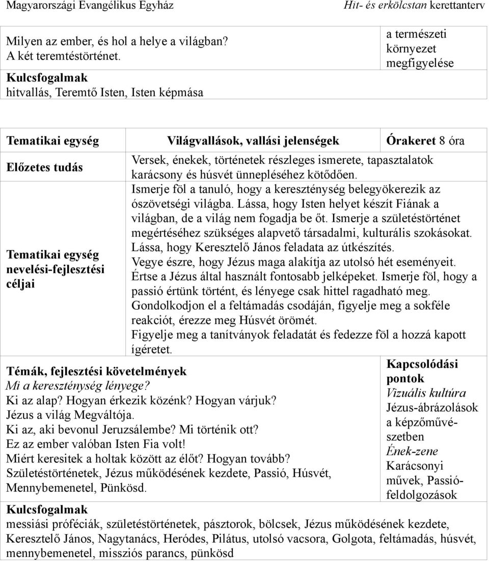 húsvét ünnepléséhez kötődően. Ismerje föl a tanuló, hogy a kereszténység belegyökerezik az ószövetségi világba. Lássa, hogy Isten helyet készít Fiának a világban, de a világ nem fogadja be őt.