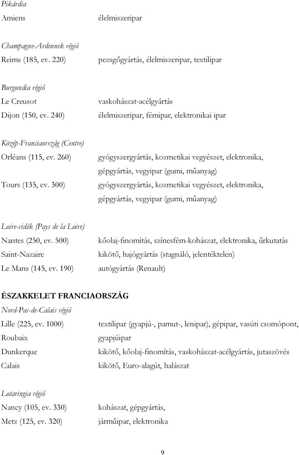 300) gyógyszergyártás, kozmetikai vegyészet, elektronika, gépgyártás, vegyipar (gumi, műanyag) gyógyszergyártás, kozmetikai vegyészet, elektronika, gépgyártás, vegyipar (gumi, műanyag) Loire-vidék