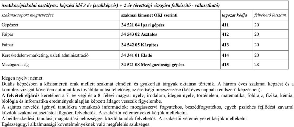 Mezőgazdasági gépész 415 28 Idegen nyelv: német Duális képzésben a közismereti órák mellett szakmai elméleti és gyakorlati tárgyak oktatása történik.