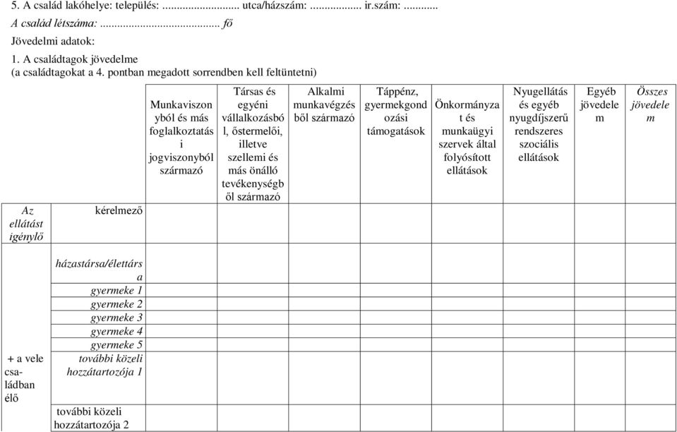 szellemi és más önálló tevékenységb ől származó Alkalmi munkavégzés ből származó Táppénz, gyermekgond ozási támogatások Önkormányza t és munkaügyi szervek által folyósított ellátások Nyugellátás és