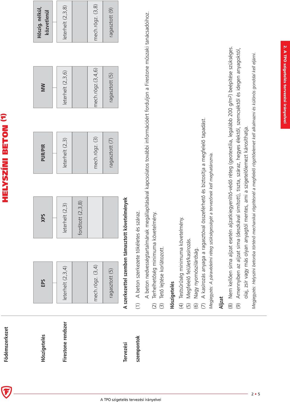 rögz. (3,8) ragasztott (5) ragasztott (7) ragasztott (5) ragasztott (9) Tervezési A szerkezettel szemben támasztott követelmények szempontok (1) A beton szerkezete tökéletes és száraz.