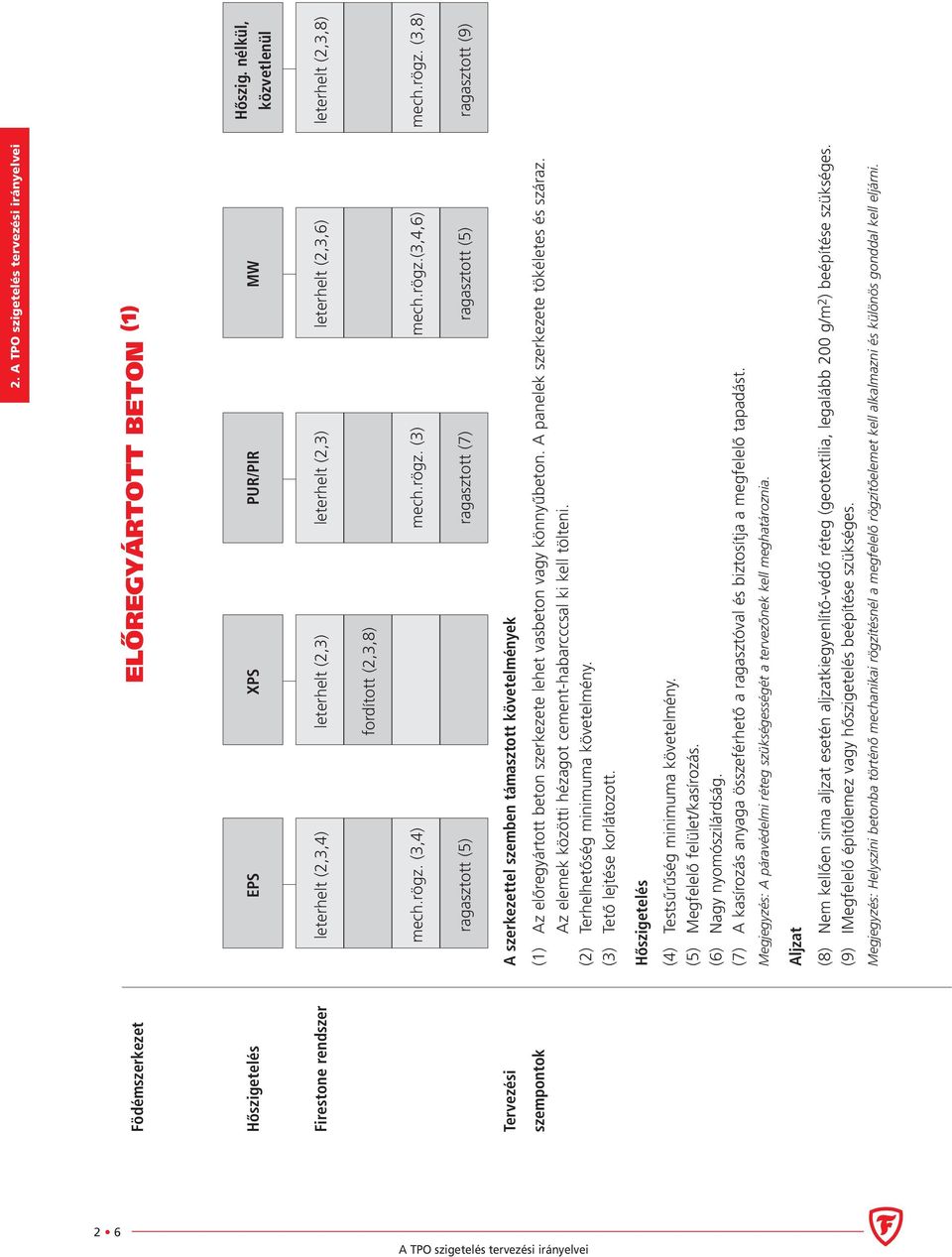 rögz. (3,8) ragasztott (5) ragasztott (7) ragasztott (5) ragasztott (9) Tervezési A szerkezettel szemben támasztott követelmények szempontok (1) Az előregyártott beton szerkezete lehet vasbeton vagy