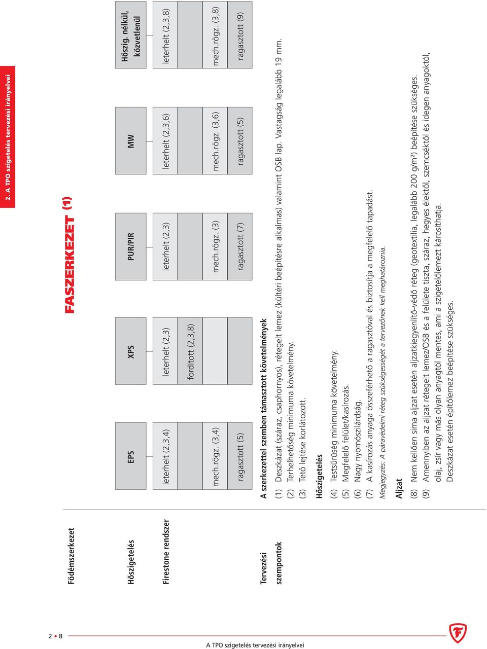 rögz. (3,8) ragasztott (5) ragasztott (7) ragasztott (5) ragasztott (9) Tervezési A szerkezettel szemben támasztott követelmények szempontok (1) Deszkázat (száraz, csaphornyos), rétegelt lemez