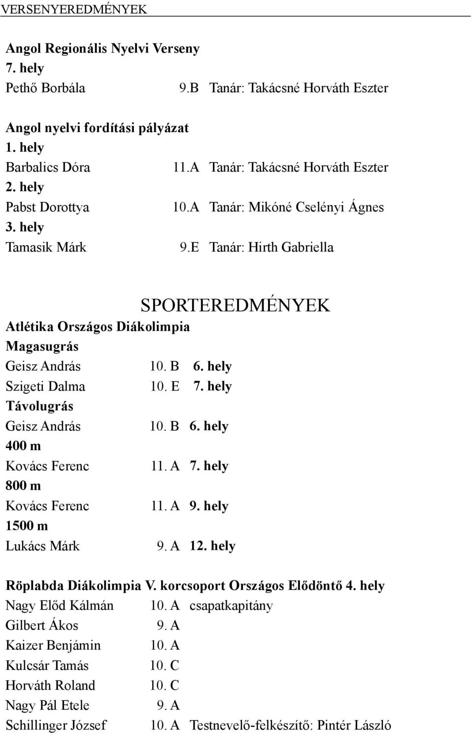 E Tanár: Hirth Gabriella SPORTEREDMÉNYEK Atlétika Országos Diákolimpia Magasugrás Geisz András 10. B 6. hely Szigeti Dalma 10. E 7. hely Távolugrás Geisz András 10. B 6. hely 400 m Kovács Ferenc 11.