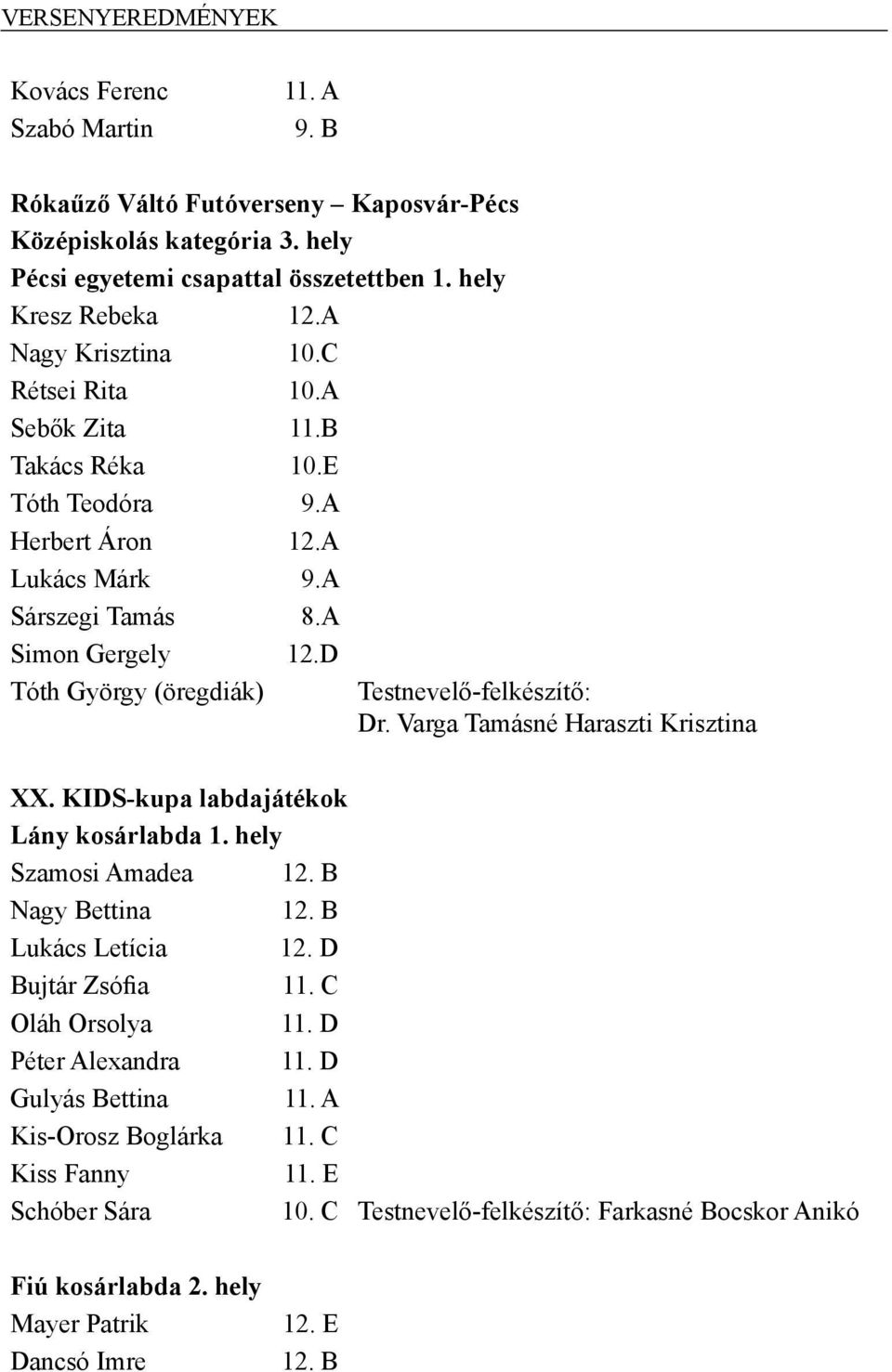 D Tóth György (öregdiák) Testnevelő-felkészítő: Dr. Varga Tamásné Haraszti Krisztina XX. KIDS-kupa labdajátékok Lány kosárlabda Szamosi Amadea 12. B Nagy Bettina 12.