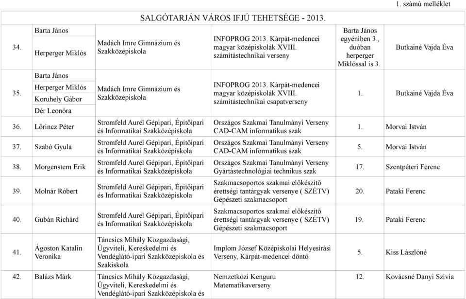 Stromfeld Aurél Gépipari, Építőipari és Informatikai Stromfeld Aurél Gépipari, Építőipari és Informatikai Stromfeld Aurél Gépipari, Építőipari és Informatikai Stromfeld Aurél Gépipari, Építőipari és