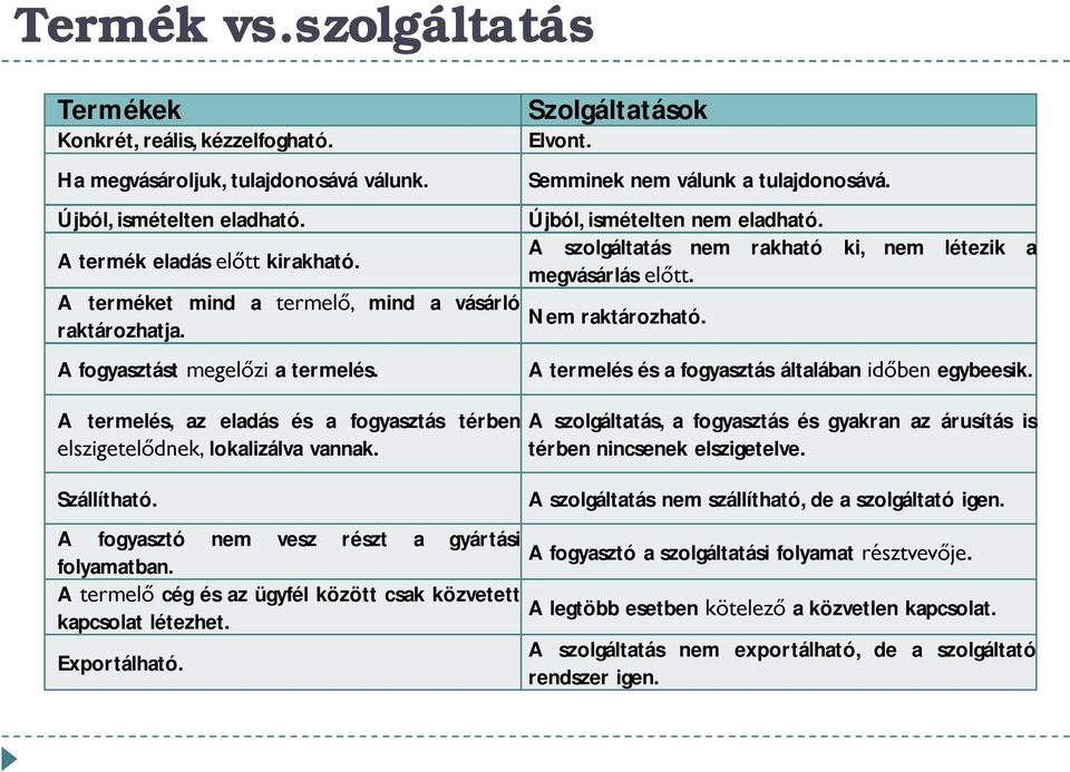 Szolgáltatások Elvont. Semminek nem válunk a tulajdonosává. Újból, ismételten nem eladható. A szolgáltatás nem rakható ki, nem létezik a megvásárlás előtt. Nem raktározható.