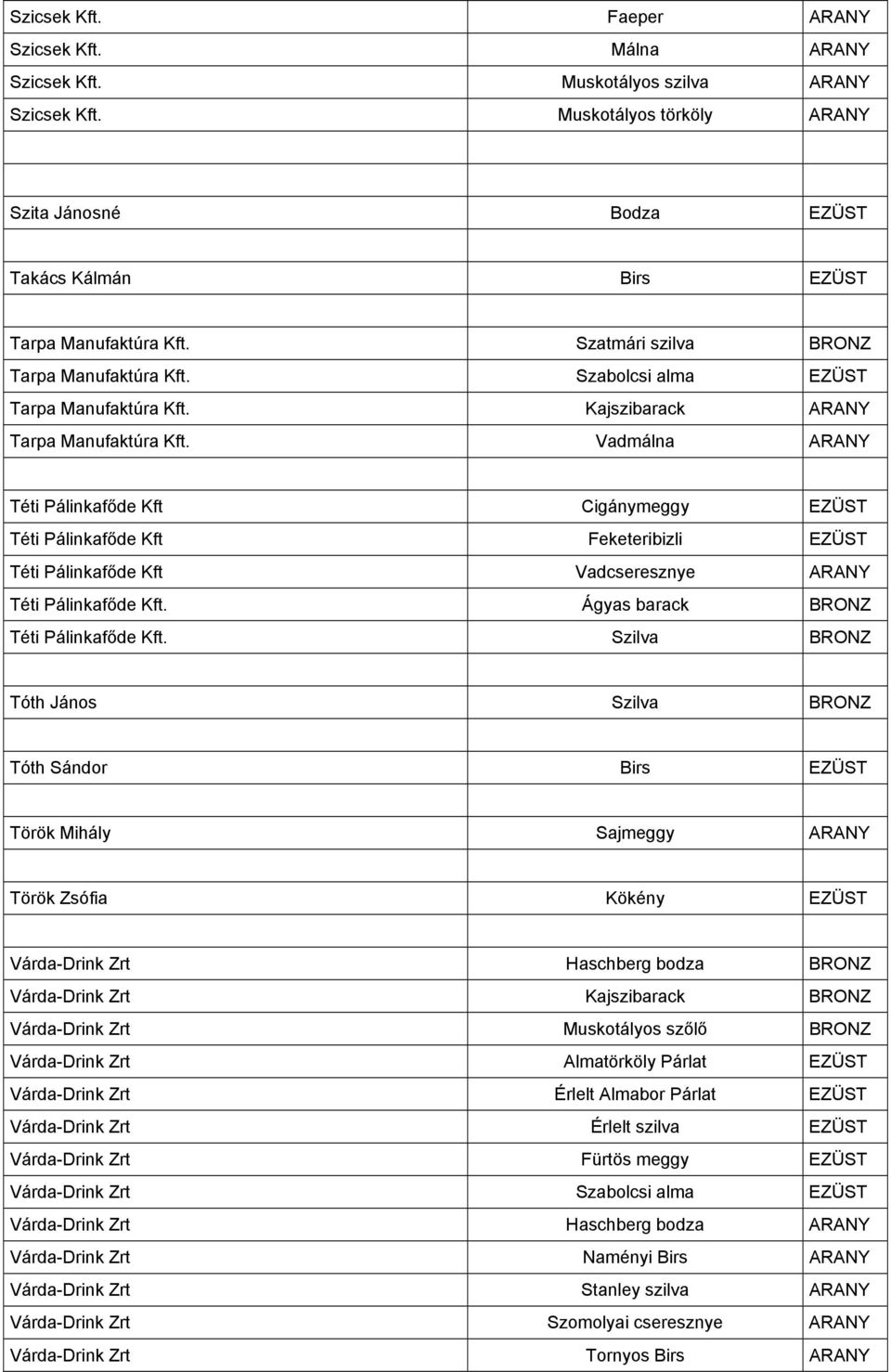 Kajszibarack ARANY Tarpa Manufaktúra Kft. Vadmálna ARANY Téti Pálinkafőde Kft Cigánymeggy EZÜST Téti Pálinkafőde Kft Feketeribizli EZÜST Téti Pálinkafőde Kft Vadcseresznye ARANY Téti Pálinkafőde Kft.