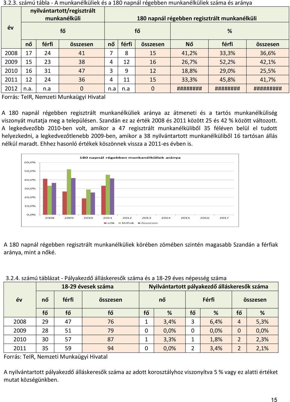 41,7% 2012 n.a. n.a 0 n.a n.