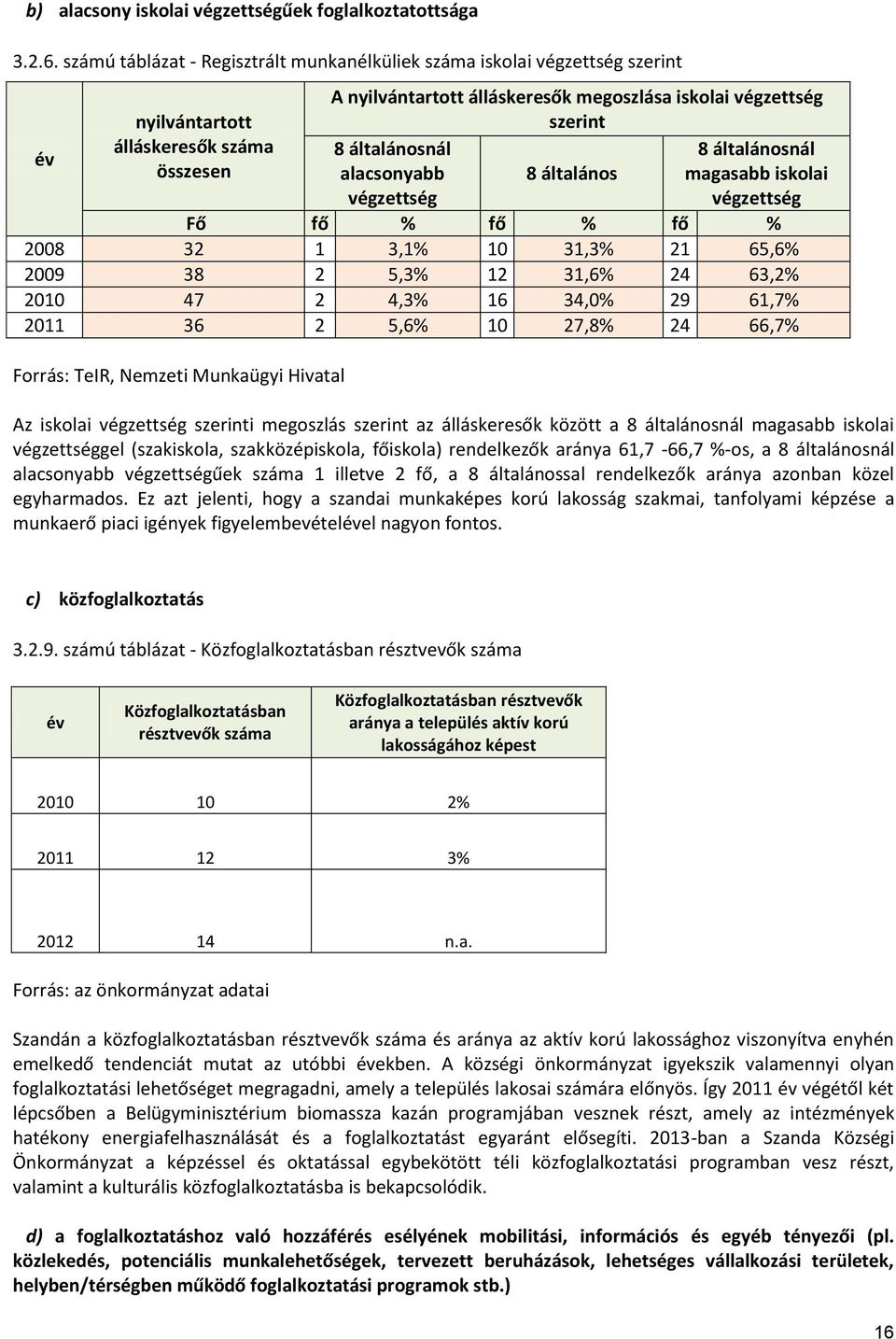 megoszlása iskolai végzettség szerint 8 általánosnál alacsonyabb végzettség 8 általános 8 általánosnál magasabb iskolai végzettség Fő fő % fő % fő % 2008 32 1 3,1% 10 31,3% 21 65,6% 2009 38 2 5,3% 12