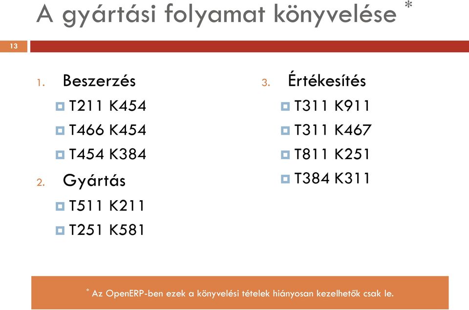 Gyártás T511 K211 T251 K581 3.