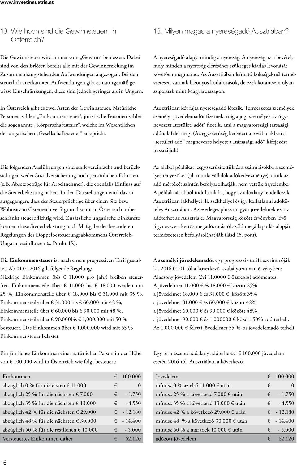 Bei den steuerlich anerkannten Aufwendungen gibt es naturgemäß gewisse Einschränkungen, diese sind jedoch geringer als in Ungarn. A nyereségadó alapja mindig a nyereség.