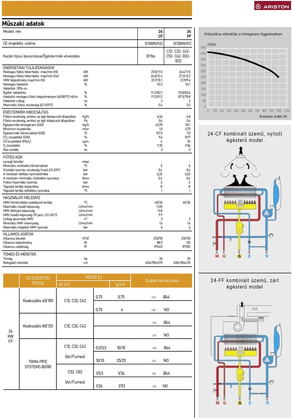 (60/80 C) Hi/Hs Hatásfok csillag Maximális fűtési veszteség ( T=50 C) ÉGÉSTERMÉK KIBOCSÁJTÁS Fűtési veszteség, amikor az égő bekapcsolt állapotban Fűtési veszteség, amikor az égő kikapcsolt