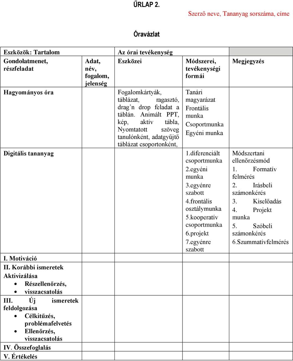 Értékelés Adat, név, fogalom, jelenség Az órai tevékenység Eszközei Fogalomkártyák, táblázat, ragasztó, drag n drop feladat a táblán.