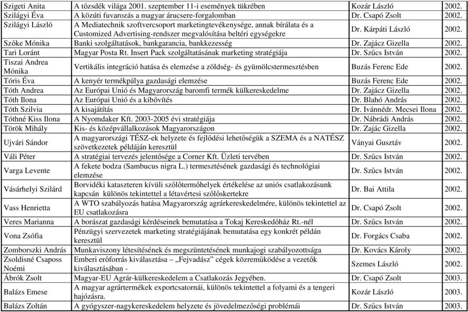 Szőke Mónika Banki szolgáltatások, bankgarancia, bankkezesség Dr. Zajácz Gizella 2002. Tari Loránt Magyar Posta Rt. Insert Pack szolgáltatásának marketing stratégiája Dr. Szűcs István 2002.