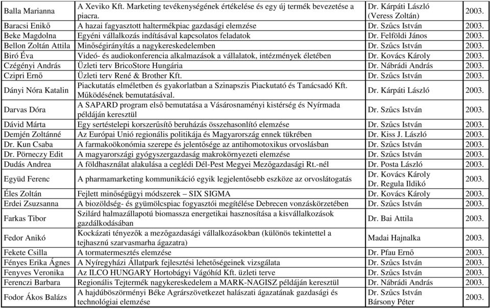 Bellon Zoltán Attila Minőségirányítás a nagykereskedelemben Dr. Szűcs István 2003. Biró Éva Videó- és audiokonferencia alkalmazások a vállalatok, intézmények életében Dr. Kovács Károly 2003.