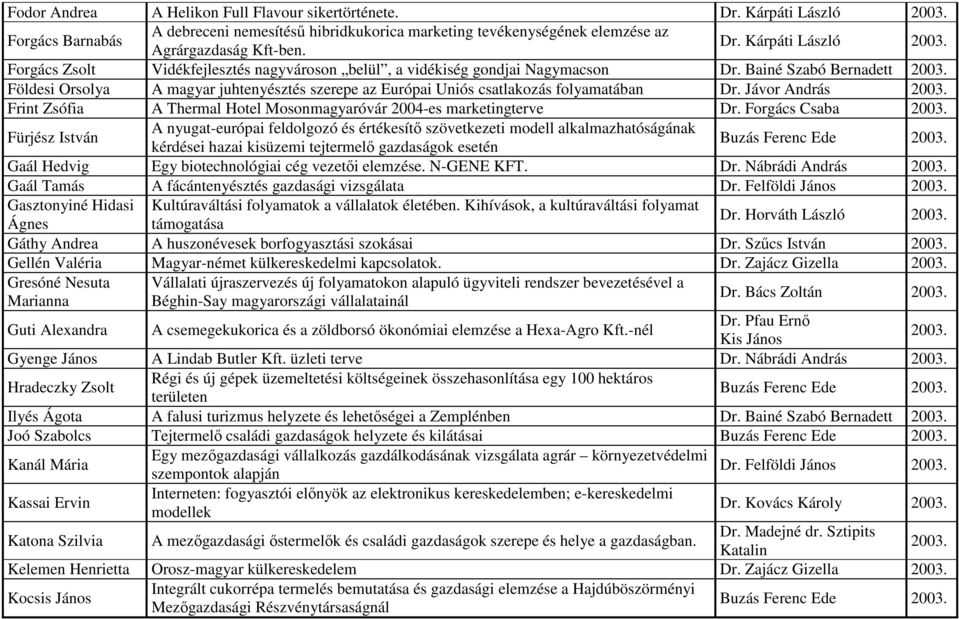 Frint Zsófia A Thermal Hotel Mosonmagyaróvár 2004-es marketingterve Dr. Forgács Csaba 2003.