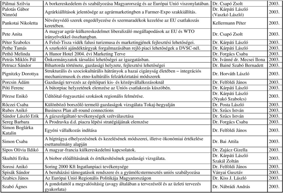 Pankotai Nikoletta Növényvédő szerek engedélyezése és szermaradékok kezelése az EU csatlakozás keretében. Kellermann Péter 2003.