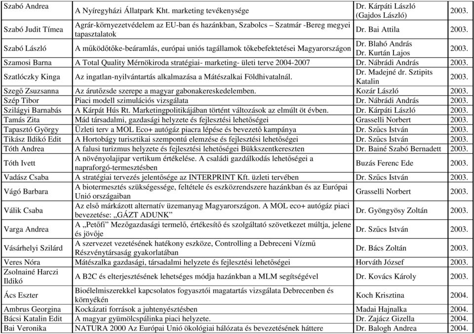 Szamosi Barna A Total Quality Mérnökiroda stratégiai- marketing- ületi terve 2004-2007 Dr. Nábrádi András 2003. Szatlóczky Kinga Az ingatlan-nyilvántartás alkalmazása a Mátészalkai Földhivatalnál.