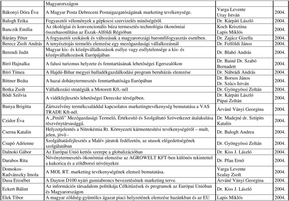 Banczik Emília Az ökológiai és konvencionális búza termesztés-technológia ökonómiai Koch Krisztina összehasonlítása az Észak-Alföldi Régióban Lapis Miklós 2004.