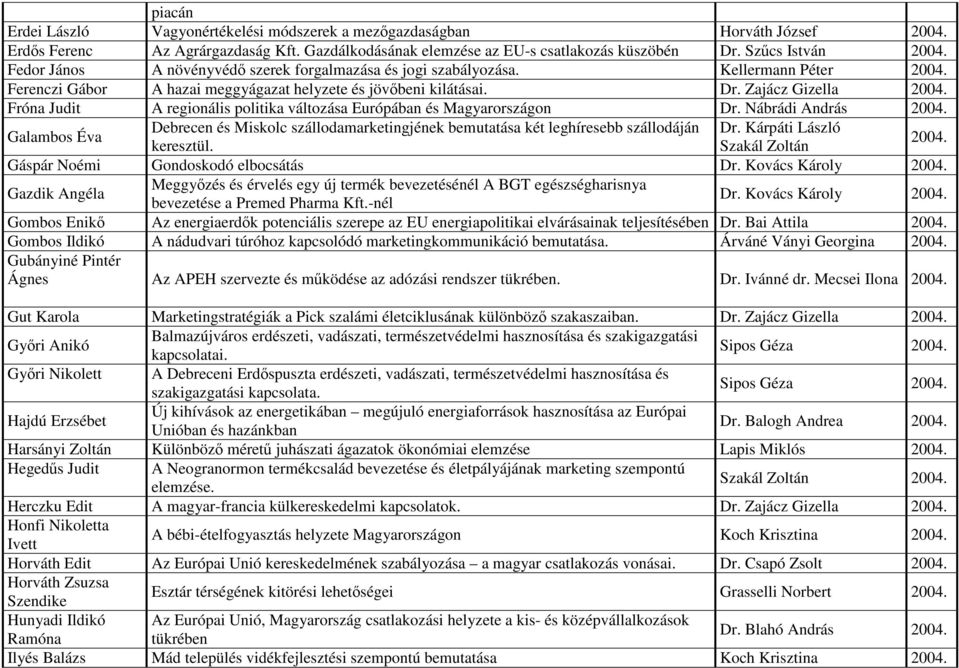 Fróna Judit A regionális politika változása Európában és Magyarországon Dr. Nábrádi András 2004. Galambos Éva Debrecen és Miskolc szállodamarketingjének bemutatása két leghíresebb szállodáján Dr.